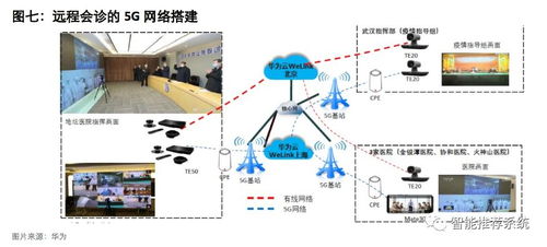 5G通信技术服务 科技抗疫中的新契机与公共卫生体系革新