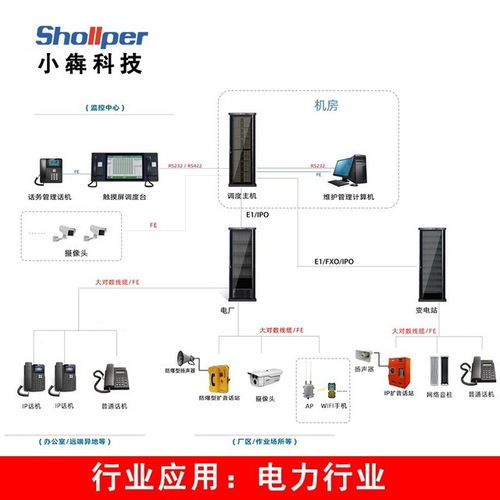 融合智联，构筑能源未来——小犇科技驱动电力化工通信数字化转型